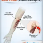 Business 1 image CAROL ANNS HEAD TO TOE WELLBEING Physiotherapists in Middleton La