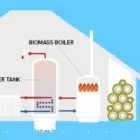 Business 3 image GREENPOWER TECHNOLOGY Utilities in Edinburgh Edh