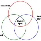 Business 25 image GREG DE TISI Tutors in Bristol Br