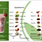 Business 5 image HEALTH MAGIC Weight Loss Specialists & Clinics in Manchester Gr