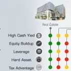 Business 5 image MAJORIS PROPERTY Surveyors in Leicester Le