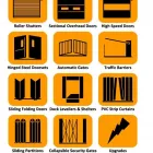 Business 1 image MECHDOORS Industrial Door Suppliers in Hillington Park Glg