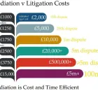 Business 7 image MEDIAT LAW Trusts & Estates Solicitors in London Gr