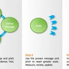 Business 2 image OVASTO - BUSINESS & MARKETING ADVISORS Management & Business Consultants in Reading Be