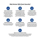 Business 4 image OVERT SECURITY LTD Shopping & Retail in Barry So