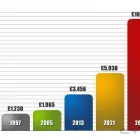 Business 2 image PREPAID FUNERAL PLANS UK Funeral Services in Manchester Gr