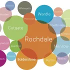 Business 2 image PRIME ESTATE AGENTS ROCHDALE LTD Real Estate Services in Rochdale Gr