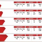Business 5 image READING RECYCLING LTD SKIP HIRE READING Waste Management in Reading Be