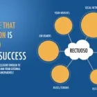 Business 3 image RECTUOSO Software Publishers & Developers in Manchester Gr