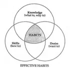 Business 4 image SCOTT ASSEMAKIS Business Services in Bromley Ke