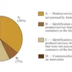 Business 9 image SCOTT ASSEMAKIS Business Services in Bromley Ke