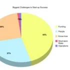 Business 11 image SCOTT ASSEMAKIS Business Services in Bromley Ke