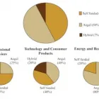 Business 12 image SCOTT ASSEMAKIS Business Services in Bromley Ke