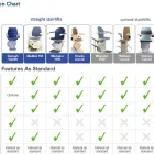 Business 3 image UNICORN STAIRLIFTS (LEEDS) Stairlifts in Leeds, West Yorkshire We