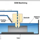 Business 1 image WIRE EDM | ERODEX Engineering Machine Shops in Halesowen We